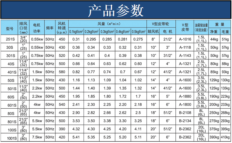 1634462706123272.jpg 參數(shù)選型表回轉(zhuǎn).jpg