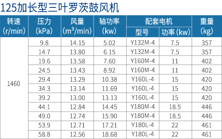 1634538445191614.png 125加長(zhǎng)選型表.png